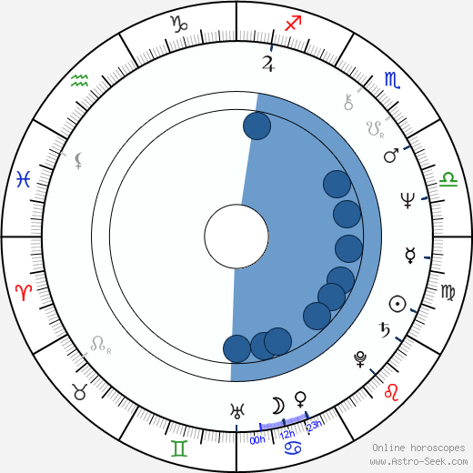 Lewis Black Oroscopo, astrologia, Segno, zodiac, Data di nascita, instagram