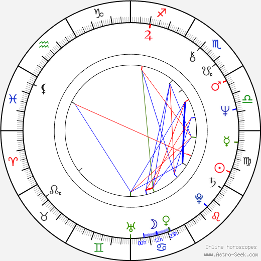 Lewis Black birth chart, Lewis Black astro natal horoscope, astrology