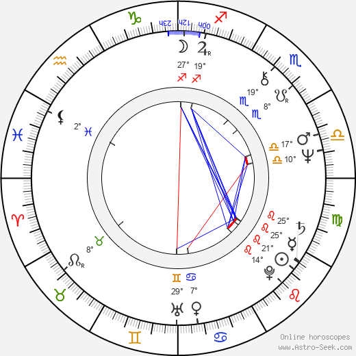 Lou Wagner birth chart, biography, wikipedia 2023, 2024