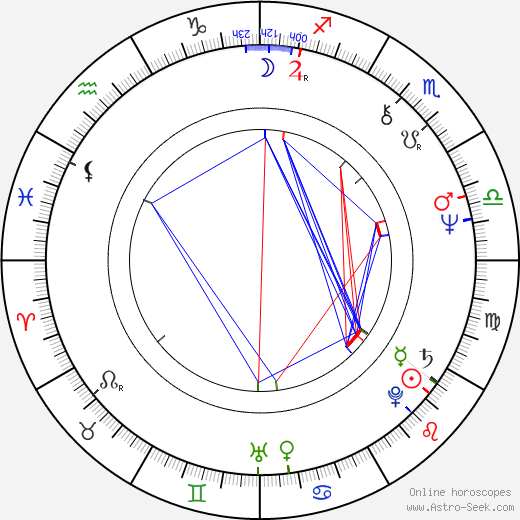 Lou Wagner birth chart, Lou Wagner astro natal horoscope, astrology