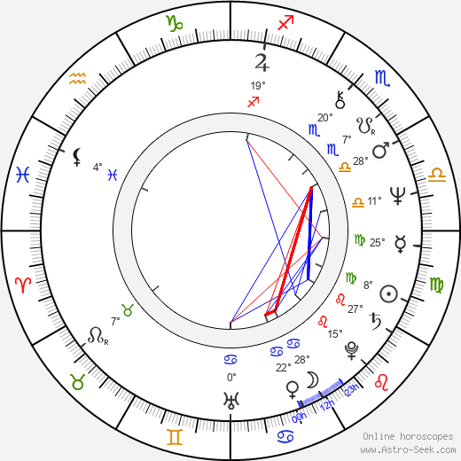 Lowell Ganz birth chart, biography, wikipedia 2024, 2025