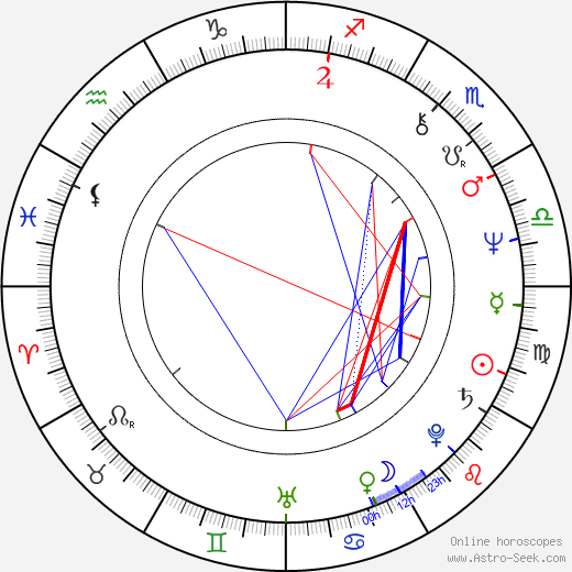 Lowell Ganz birth chart, Lowell Ganz astro natal horoscope, astrology