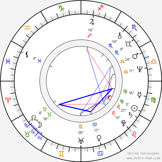 Magda Vášáryová birth chart, biography, wikipedia 2024, 2025
