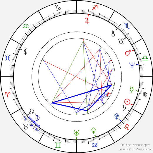 Magda Vášáryová birth chart, Magda Vášáryová astro natal horoscope, astrology