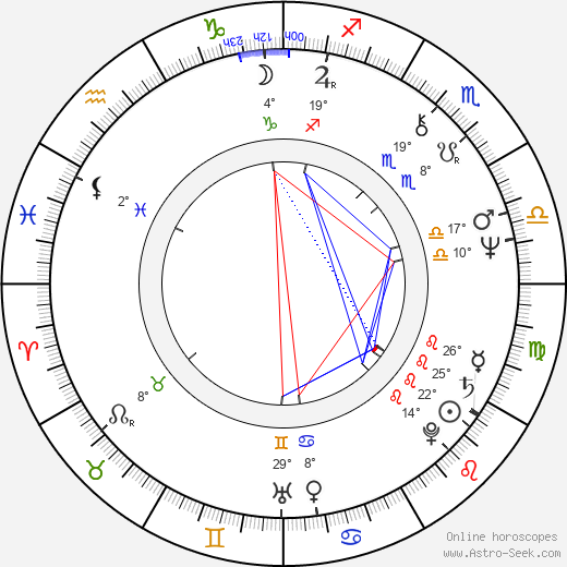 Markku Söderström birth chart, biography, wikipedia 2024, 2025