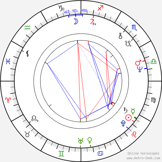 Markku Söderström birth chart, Markku Söderström astro natal horoscope, astrology