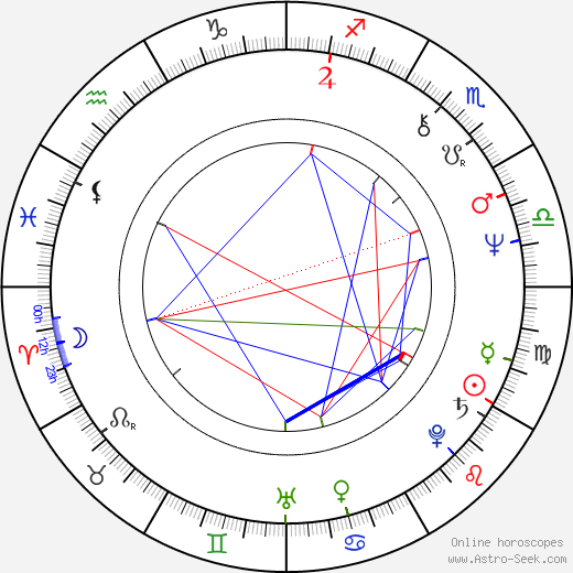 Merrie Spaeth birth chart, Merrie Spaeth astro natal horoscope, astrology