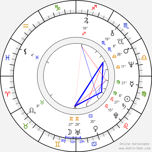 Milan Hák birth chart, biography, wikipedia 2023, 2024