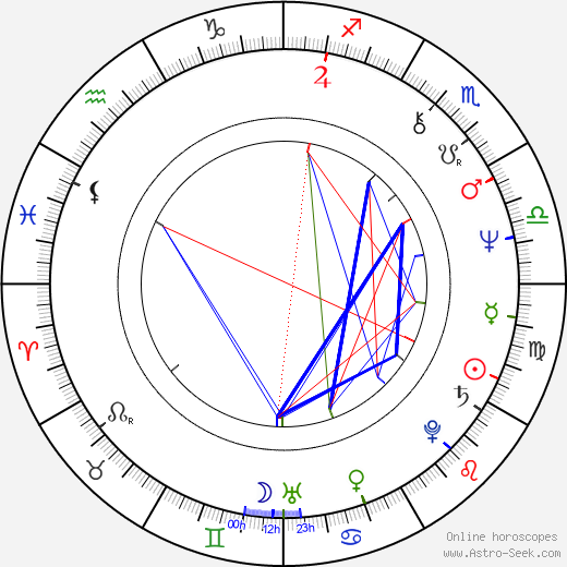 Milan Hák birth chart, Milan Hák astro natal horoscope, astrology