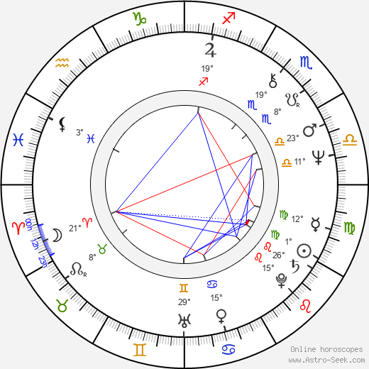 Nana Dzhordzhadze birth chart, biography, wikipedia 2023, 2024