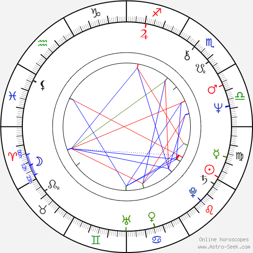 Nana Dzhordzhadze birth chart, Nana Dzhordzhadze astro natal horoscope, astrology