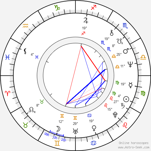 Natalya Georgijevna Gundareva birth chart, biography, wikipedia 2023, 2024