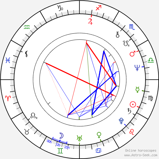 Natalya Gundareva birth chart, Natalya Gundareva astro natal horoscope, astrology