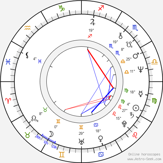 Philippe Vallois birth chart, biography, wikipedia 2023, 2024