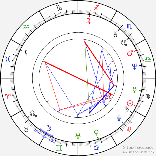 Philippe Vallois birth chart, Philippe Vallois astro natal horoscope, astrology
