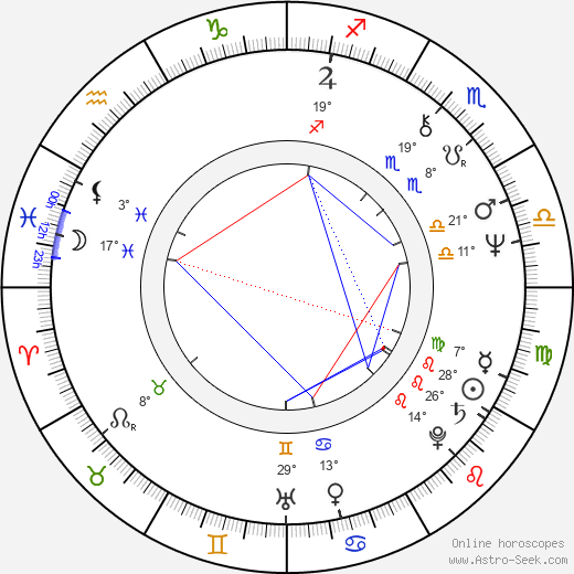 Pierre Koffmann birth chart, biography, wikipedia 2024, 2025