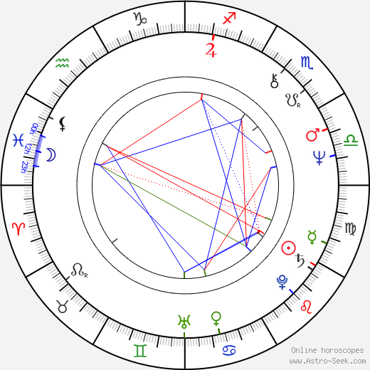 Pierre Koffmann birth chart, Pierre Koffmann astro natal horoscope, astrology