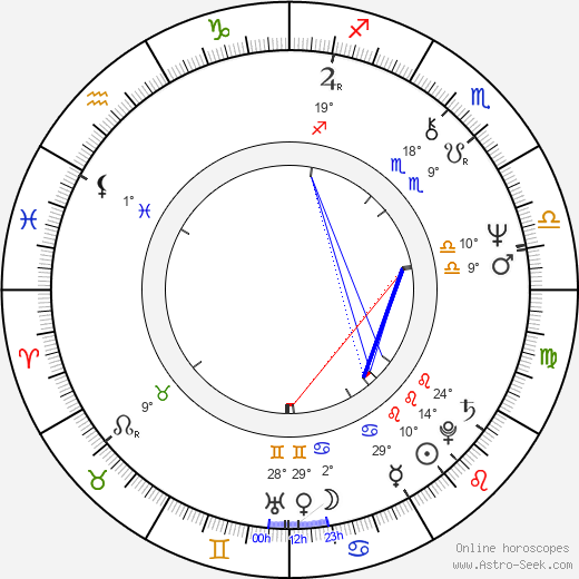 Robert Holdstock birth chart, biography, wikipedia 2024, 2025