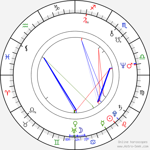 Robert Holdstock birth chart, Robert Holdstock astro natal horoscope, astrology