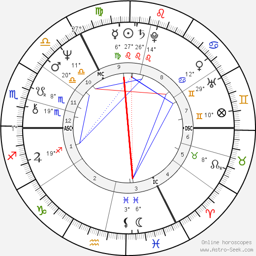 Robert Plant birth chart, biography, wikipedia 2024, 2025
