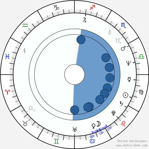Rudolf Schenker wikipedia, horoscope, astrology, instagram