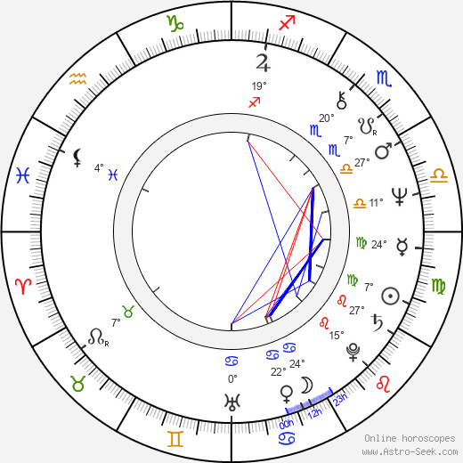 Rudolf Schenker birth chart, biography, wikipedia 2023, 2024