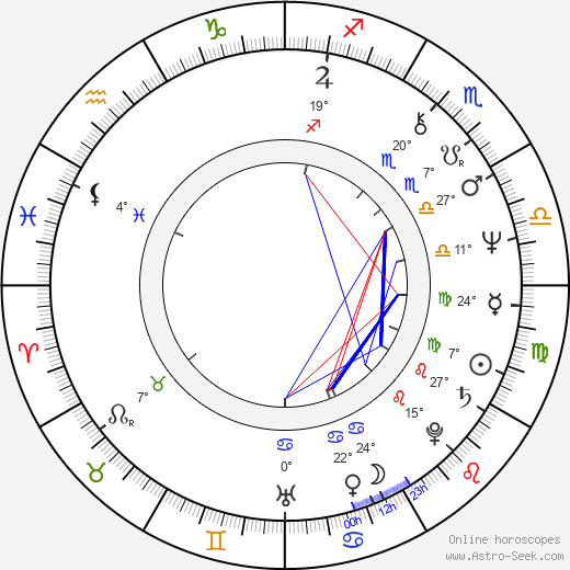 Rudolf Schenker birth chart, biography, wikipedia 2024, 2025