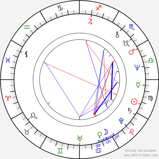 Rudolf Schenker birth chart, Rudolf Schenker astro natal horoscope, astrology