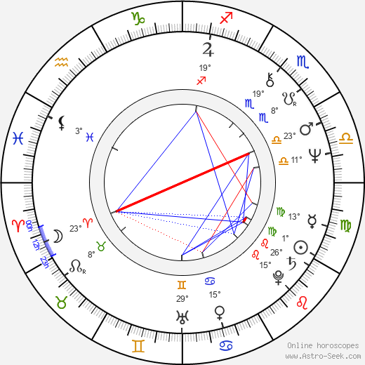 Sauli Niinistö birth chart, biography, wikipedia 2024, 2025