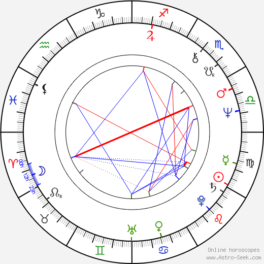 Sauli Niinistö birth chart, Sauli Niinistö astro natal horoscope, astrology