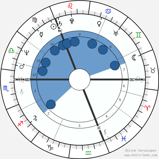 Sinikka Sokka wikipedia, biography, birth chart, instagram Sinikka Sokka wikipedia, horoscope, astrology, instagram