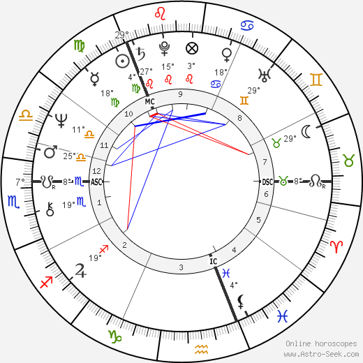 Sinikka Sokka birth chart, biography, wikipedia 2024, 2025