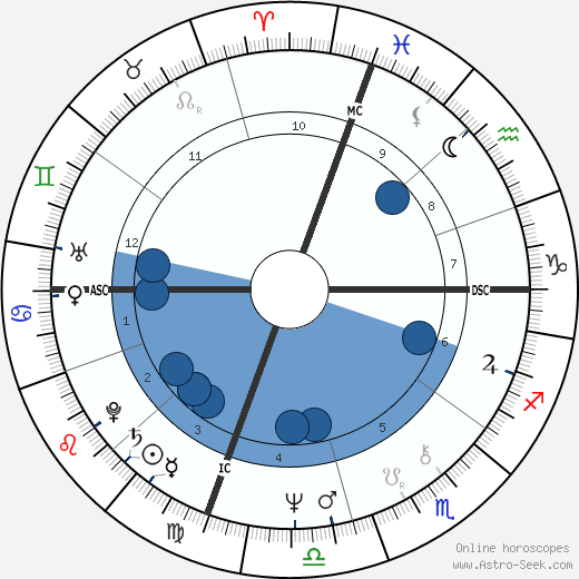 Tipper Gore Oroscopo, astrologia, Segno, zodiac, Data di nascita, instagram