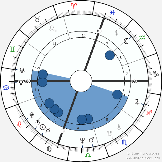 Tipper Gore wikipedia, biography, birth chart, instagram Tipper Gore wikipedia, horoscope, astrology, instagram