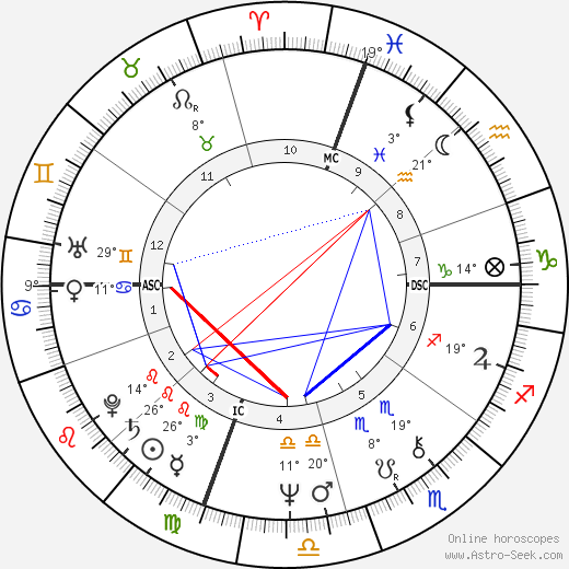 Tipper Gore birth chart, biography, wikipedia 2024, 2025