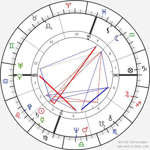 Tipper Gore birth chart, Tipper Gore astro natal horoscope, astrology