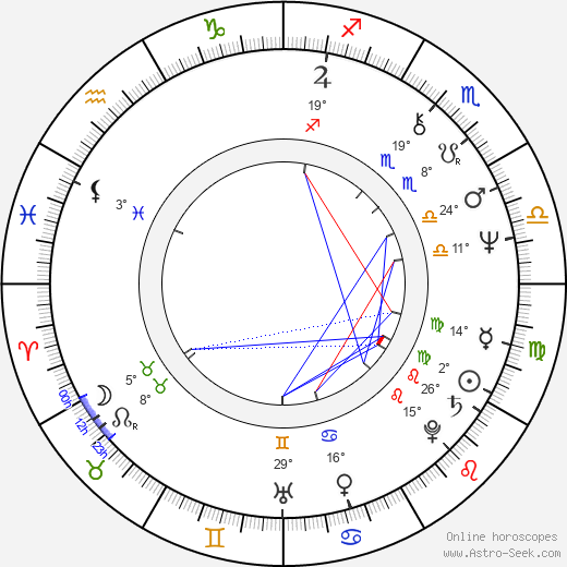 Tom Zajíček birth chart, biography, wikipedia 2023, 2024