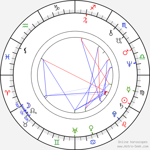 Tom Zajíček birth chart, Tom Zajíček astro natal horoscope, astrology