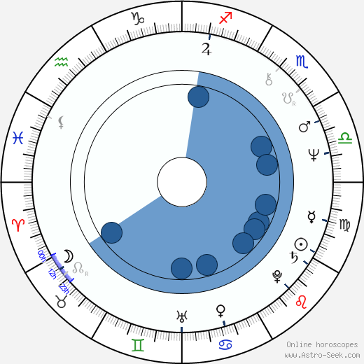 Tony Ramos wikipedia, horoscope, astrology, instagram