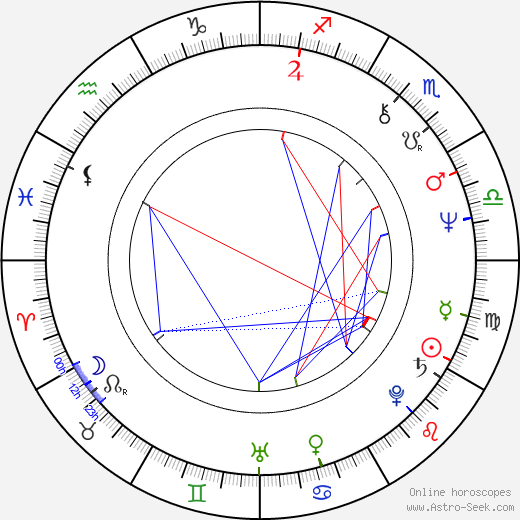 Tony Ramos birth chart, Tony Ramos astro natal horoscope, astrology