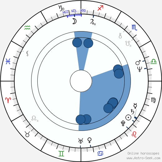 Uschi Digard wikipedia, horoscope, astrology, instagram