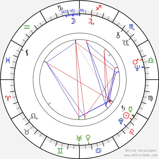 Uschi Digard birth chart, Uschi Digard astro natal horoscope, astrology