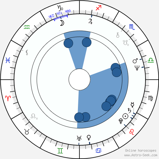 Václav Dvořák wikipedia, horoscope, astrology, instagram