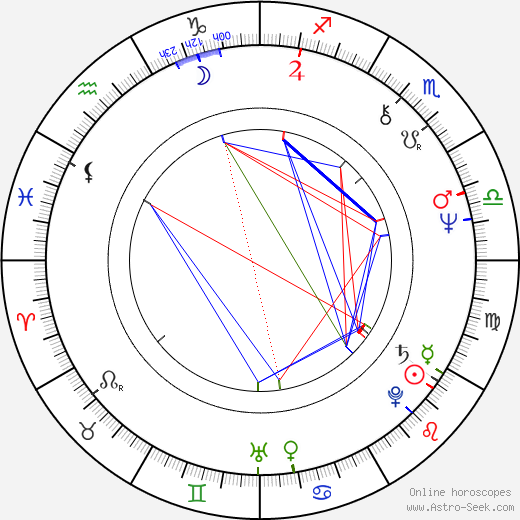 Václav Dvořák birth chart, Václav Dvořák astro natal horoscope, astrology