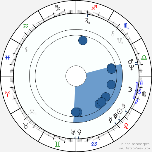 Vladimir Alenikov wikipedia, horoscope, astrology, instagram