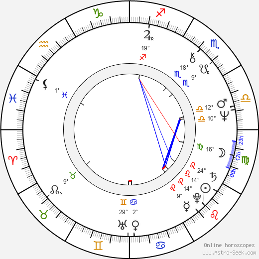 Vladimir Alenikov birth chart, biography, wikipedia 2024, 2025