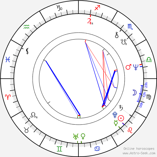 Vladimir Alenikov birth chart, Vladimir Alenikov astro natal horoscope, astrology