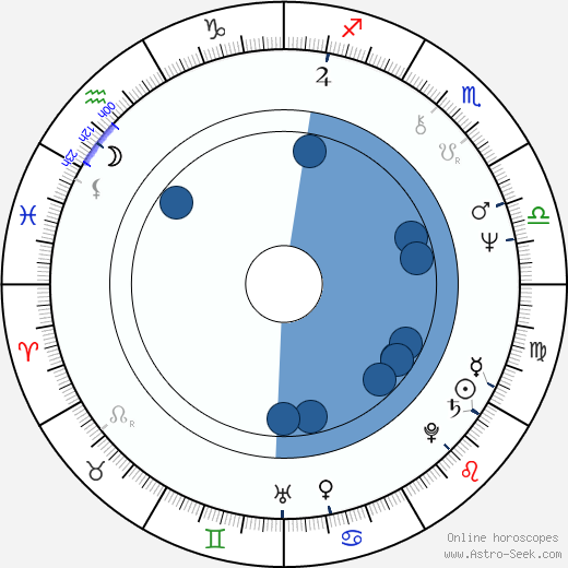 Vladimír Bartoň horoscope, astrology, sign, zodiac, date of birth, instagram