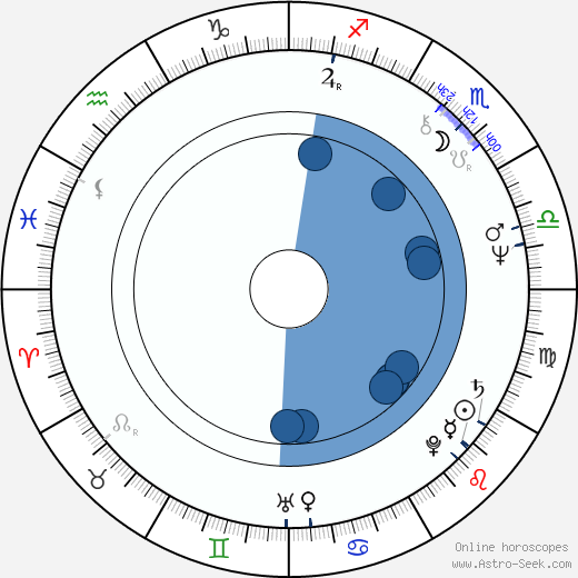 Willi Piecyk wikipedia, horoscope, astrology, instagram