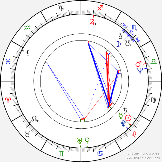 Willi Piecyk birth chart, Willi Piecyk astro natal horoscope, astrology